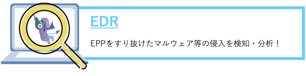 EPPをすり抜けたマルウェア等の侵入を検知・分析！